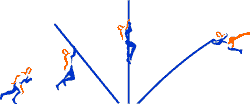 schema Polsstokverspringen